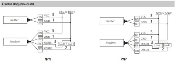 LANBAO SFS40032-TM06TPC Завеса безопасности SFS series , Расстояние между лучами (мм) 40 , Количество лучей 32 , комплект