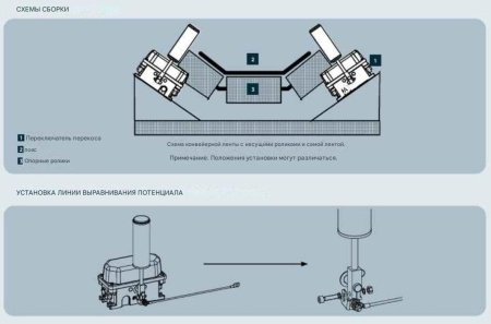 Переключатель неправильного выравнивания SLS 211 Kiepe Elektrik с двухпроводным шинным блоком 92.064 251.211 (92064251211)