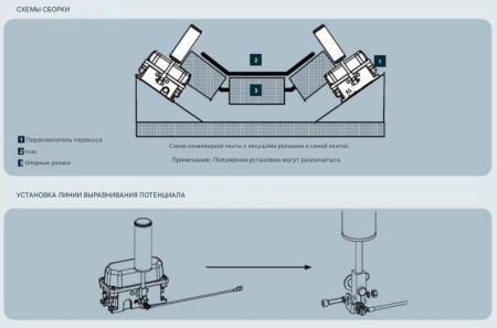 Переключатель неправильного выравнивания SLS 011 Kiepe Elektrik SLS011 ( 92.064.251.011)