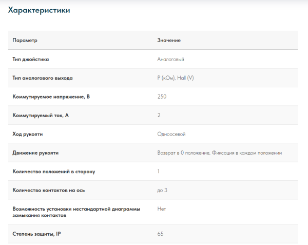 Промышленный джойстик SQ1 LSSINE устанавливается на дорожную фрезу Bomag (оригинальный номер джойстика 05887089)
