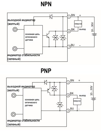 LANBAO PSE-PM4DPBR Рефлекторный датчик с поляризационным фильтром 4 м, красный свет (640нм), PNP, NO
