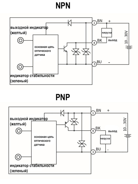 LANBAO PSE-PM4DPBR Рефлекторный датчик с поляризационным фильтром 4 м, красный свет (640нм), PNP, NO