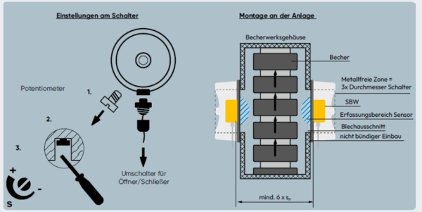 Мониторинг ковшевого элеватора SBW 002 (94.046 510.002) Kiepe Electrik