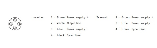 LANBAO LG20-T1605T-F2 Световая завеса Излучатель для приемника LG20-T1605TNA-F2 и LG20-T1605TPA-F2