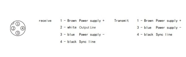 LANBAO LG20-T1605T-F2 Световая завеса Излучатель для приемника LG20-T1605TNA-F2 и LG20-T1605TPA-F2