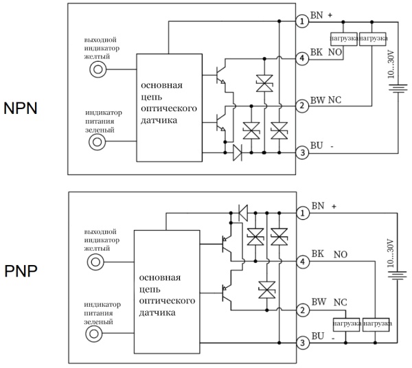 LANBAO PSE-PM5DNRL-E3 Рефлекторный датчик с поляризационным фильтром 5 м, красный лазер, NPN, NO/NC,